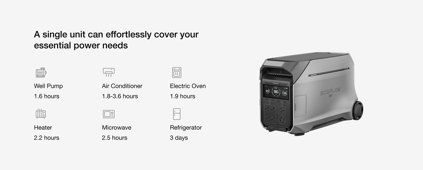 EcoFlow Delta Pro 3 Power Station Portable Home Battery Backup 220V Charging 80% In 1 Hour 4000W Up To 6000W With X-Boost Battery Backup Energy Storage