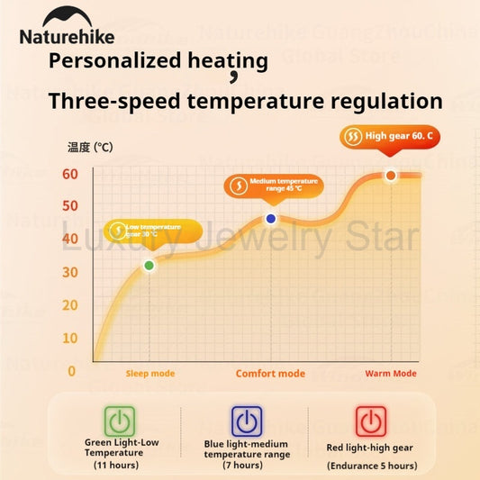 Naturehike Electric Heater Blanket Portable Ultralight Wearable Cloak Sleeping Bag Poncho - image 2
