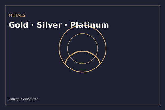 Abstract jewelry guide graphic labeled Metals with gold, silver and platinum theme.