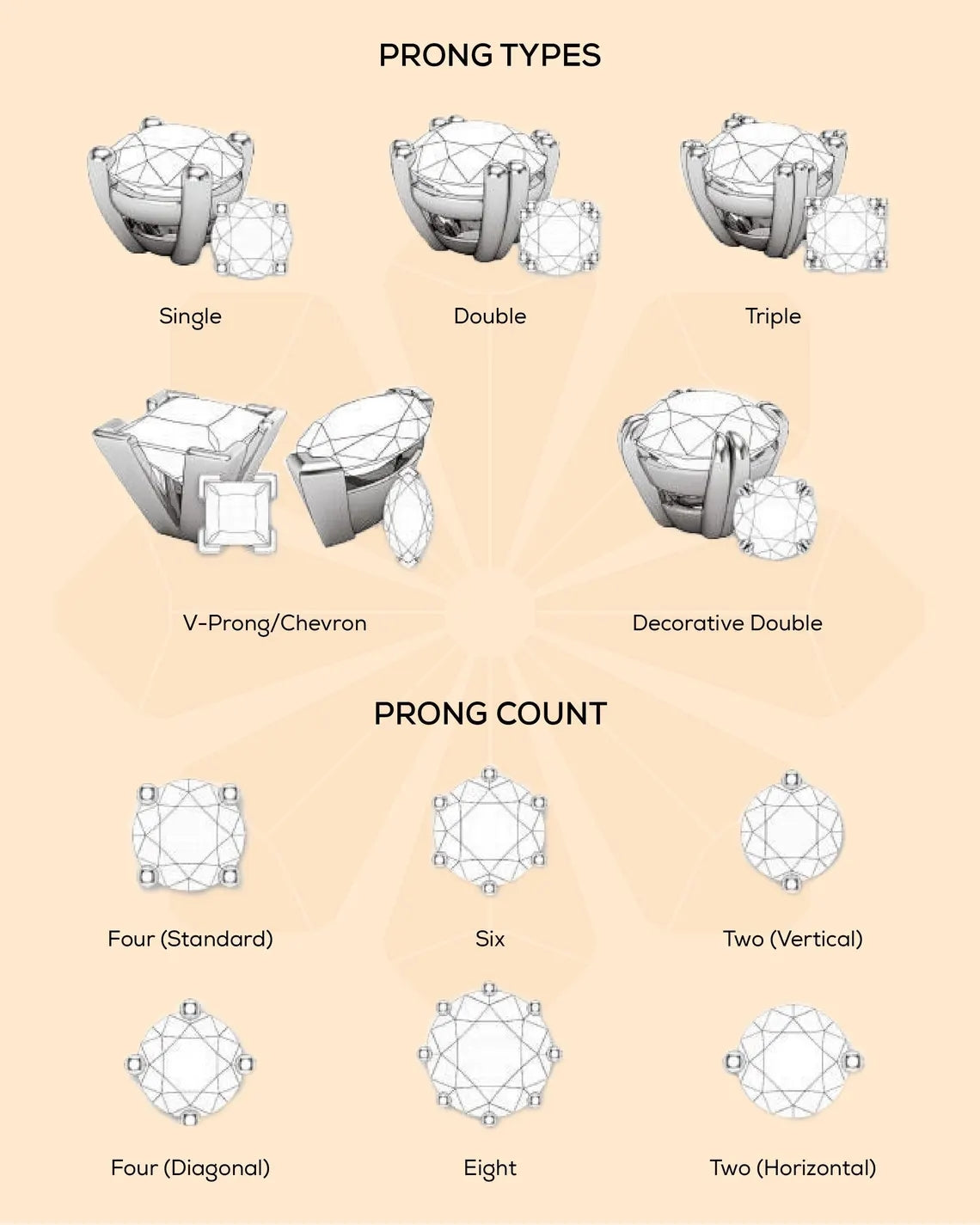 Custom Ring Service-Custom Personalized Ring, CAD Service, Jewelry Gemstone Replacement, Duplicate OR Matching Bands, Custom Birthstone Ring