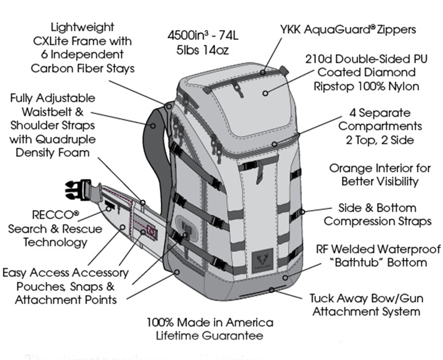 Method Pack System - S/M