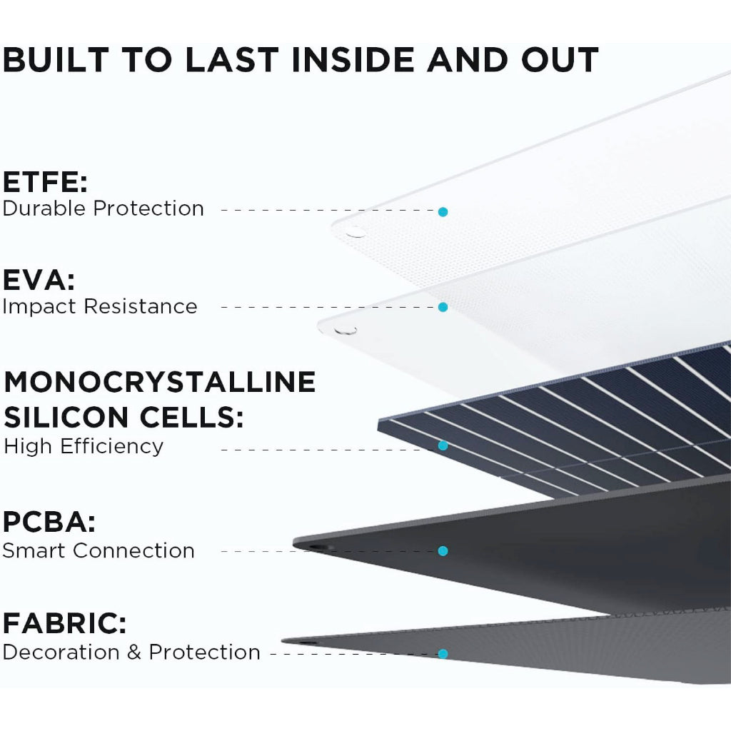 EcoFlow 110W Portable Solar Panel Foldable Self Support All Weather Ready Solar Panel Board With Carry Case IP68 Waterproof Monocrystalline Silicon