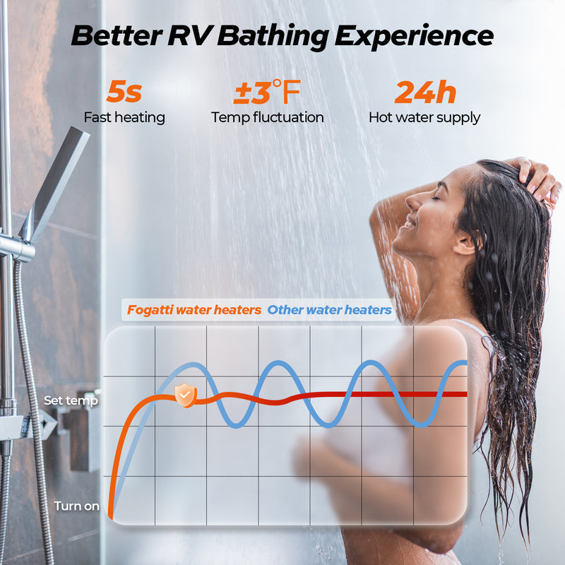 Fogatti InstaShower 8 Pro (Refurbished Unit)