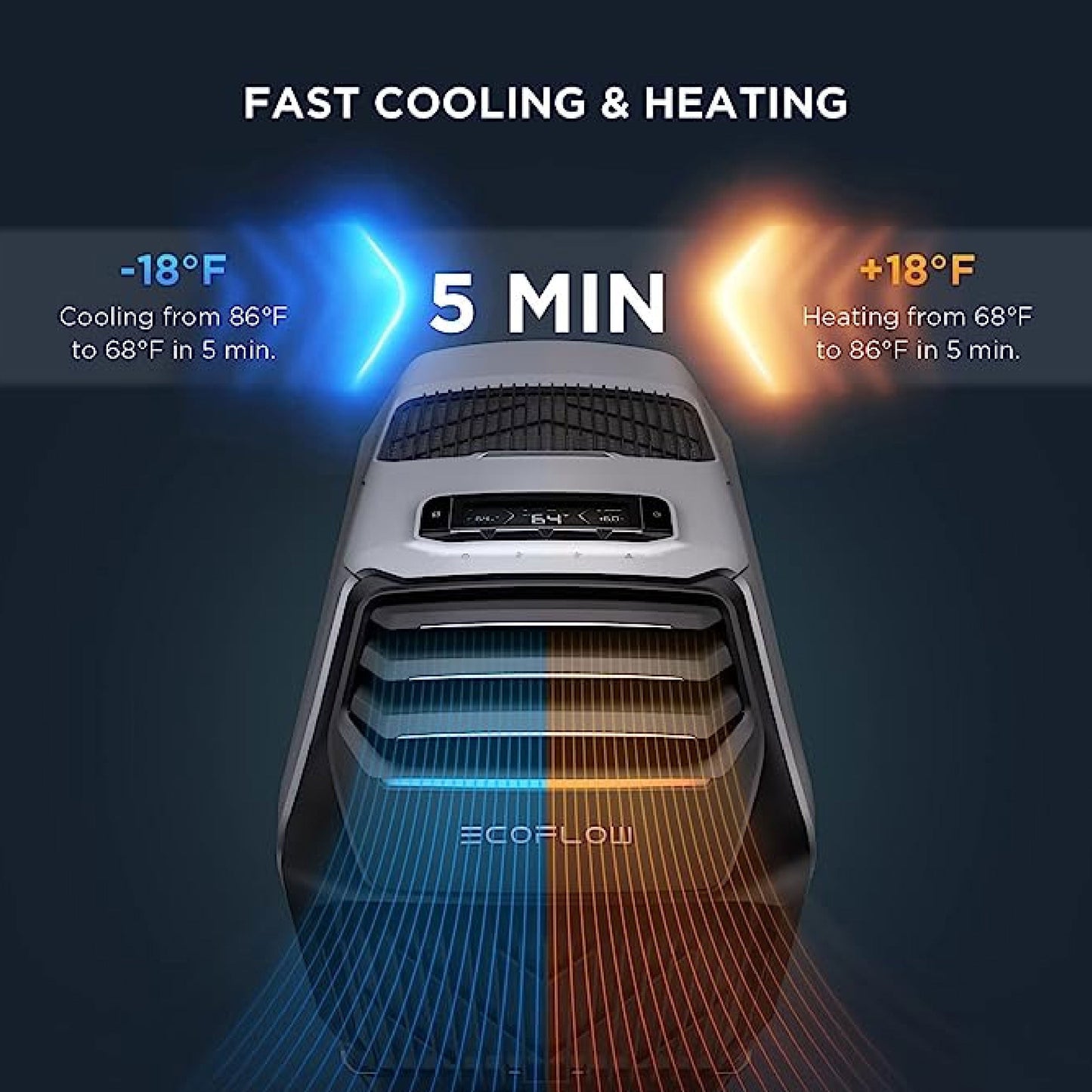 EcoFlow WAVE 2 Portable Air Conditioner 2-in-1 Fast Cooling & Heating Battery & Solar Compatible Quiet Operation Eco-Friendly Multiple Charging Option