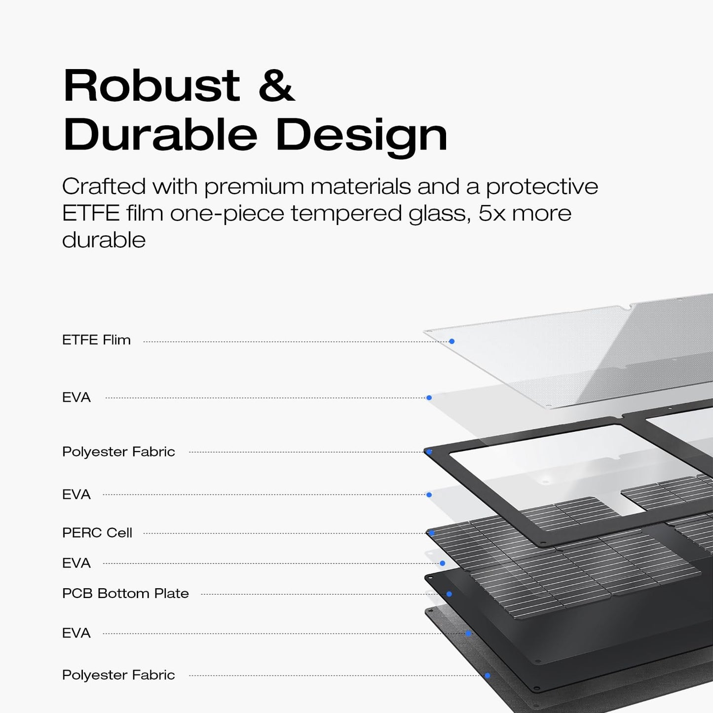 Ecoflow Foldable Solar Panel 60W Rated Power Flexible With High Efficiency Solar Modules IP68 Waterproofing Off-Grid Solar Panel Kits PV Charging Power Kits