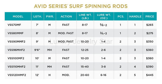 St. Croix - Avid Series Surf Spinning Rods - image 2