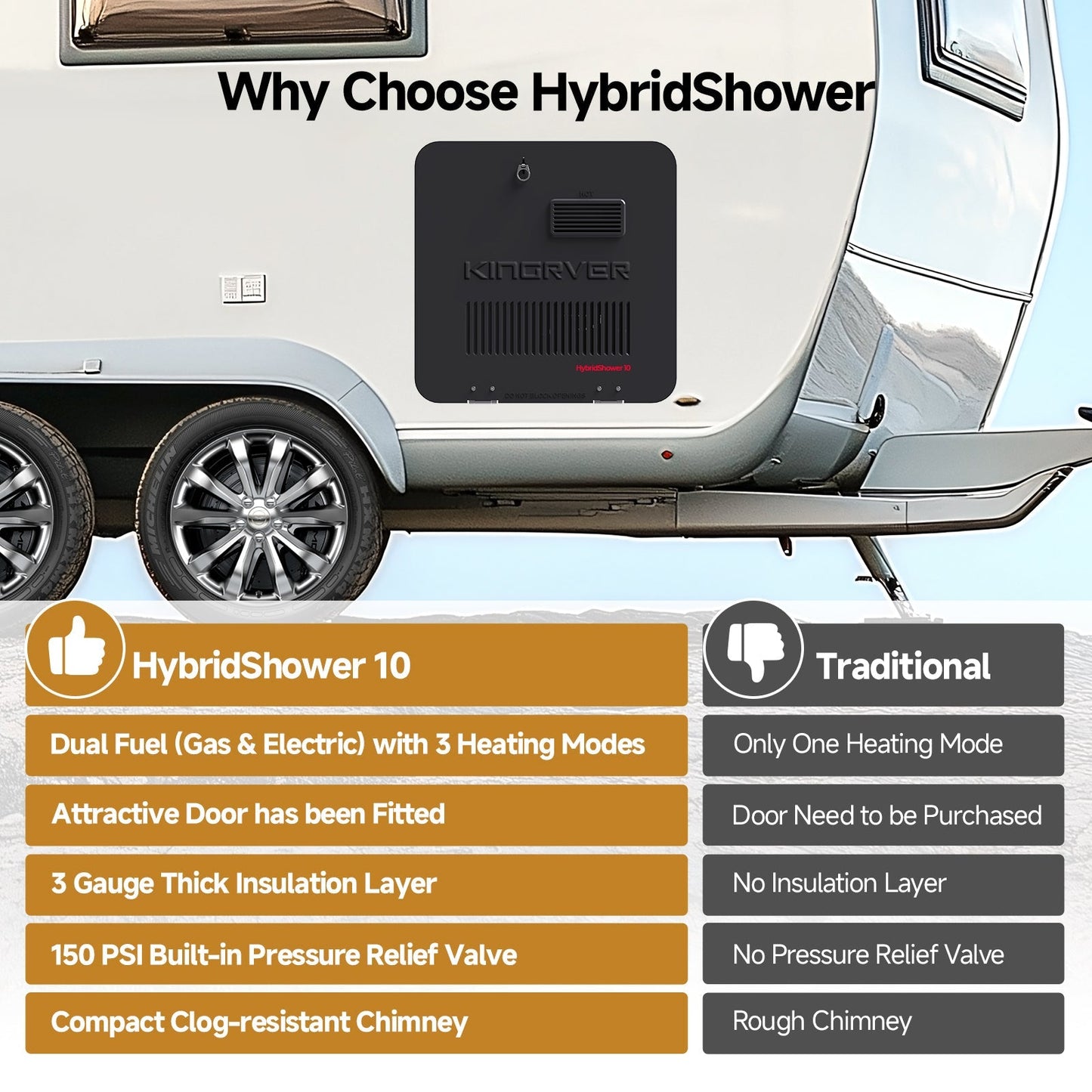 10 Gallon RV Hot Water Heater, Propane/Electric Heating, Bulit-in Magnesium Anode Rod-HybridShower 10