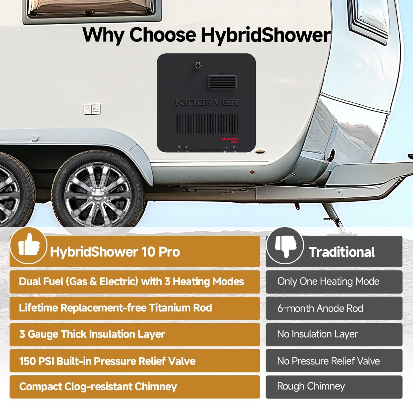 10 Gallon RV Hot Water Heater, Propane/Electric Heating, Bulit-in Lifetime Anode Rod-HybridShower 10 Pro