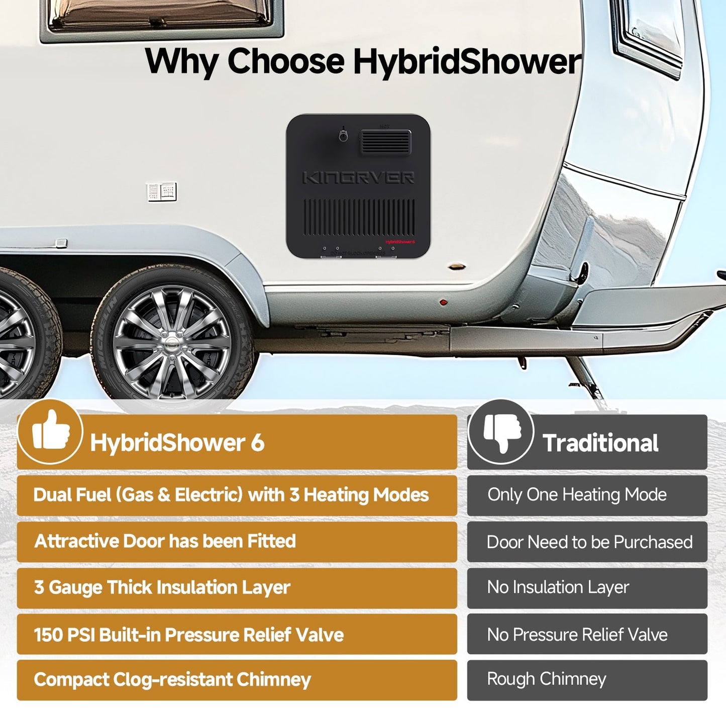 6 Gallon RV Hot Water Heater, Propane/Electric Heating, Bulit-in Magnesium Anode Rod-HybridShower 6