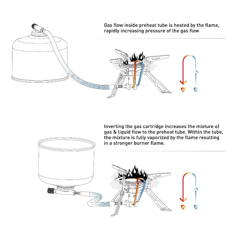 Blade 2 Titanium Backpacking Stove with preheat tube |4.76 oz, 2.8KW