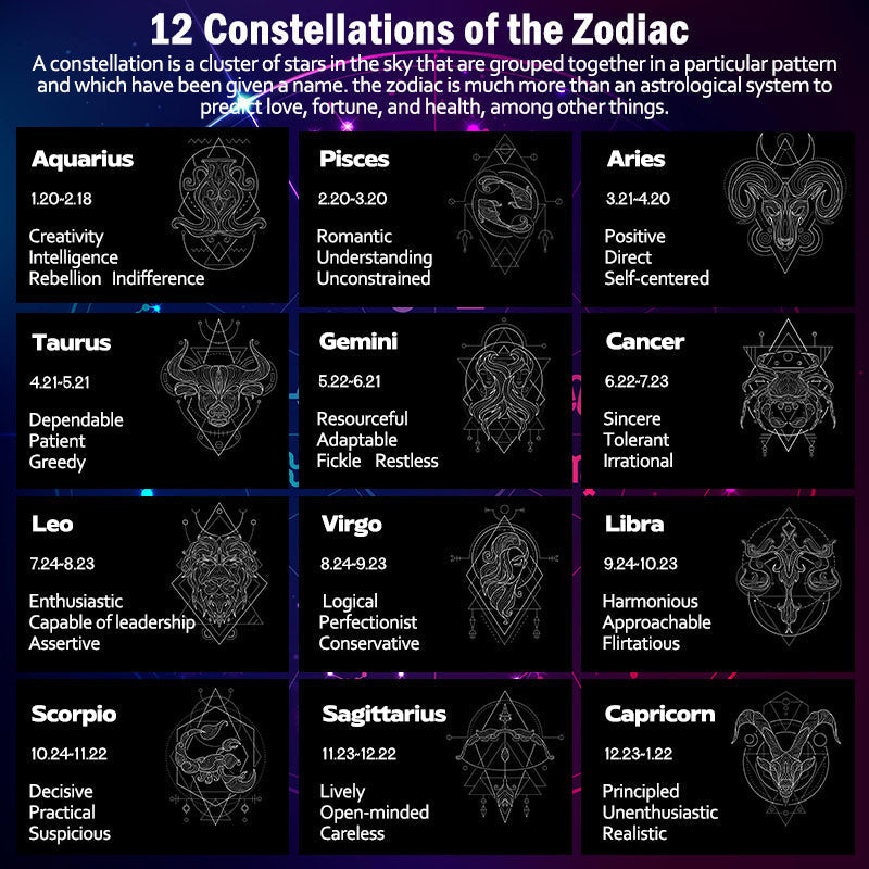 Fortune Jewel 12 Constellations of the Zodiac Moon Protection Necklace Chain Pendant