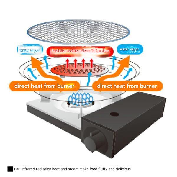 Iwatani CB-A-AMP ABURI Barbecue Net Grill Plate Portable Lightweight Large Grill Steel Plate With 2 ABURI Grill Screens For Outdoor Indoor Camping Travel Use Original Made in Japan