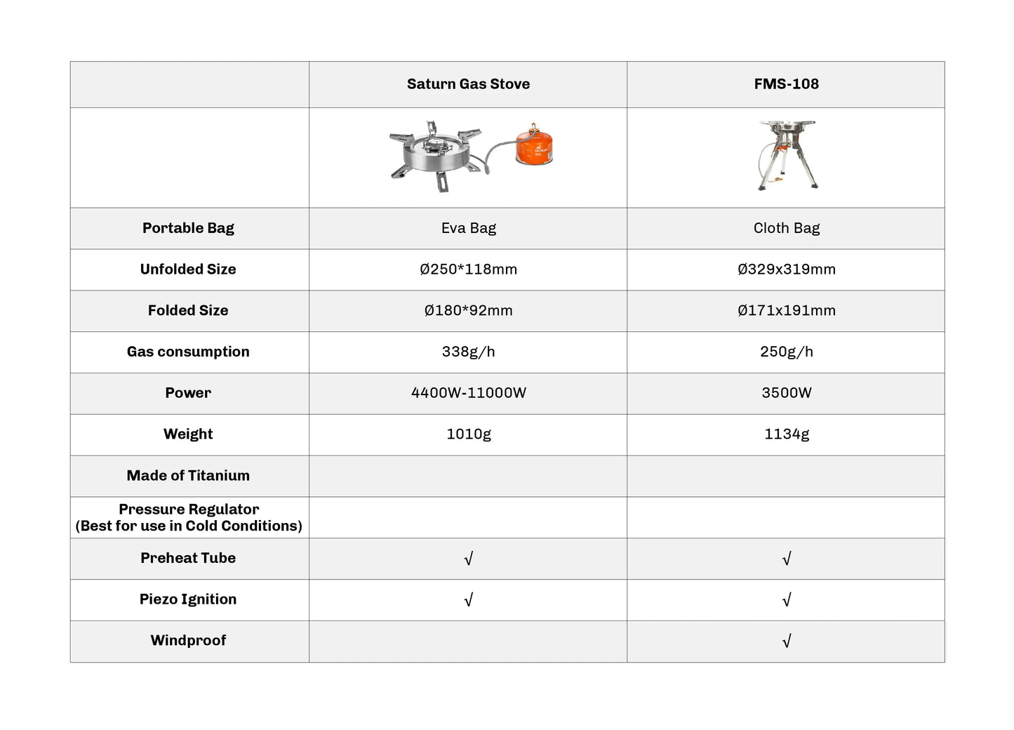 FMS-108 Gas Stove | 2.5 lb | 3500W
