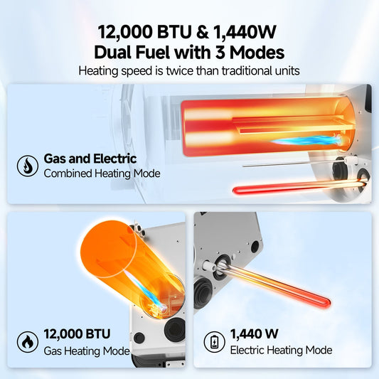 10 Gallon RV Hot Water Heater, Propane/Electric Heating, Bulit-in Magnesium Anode Rod-HybridShower 10