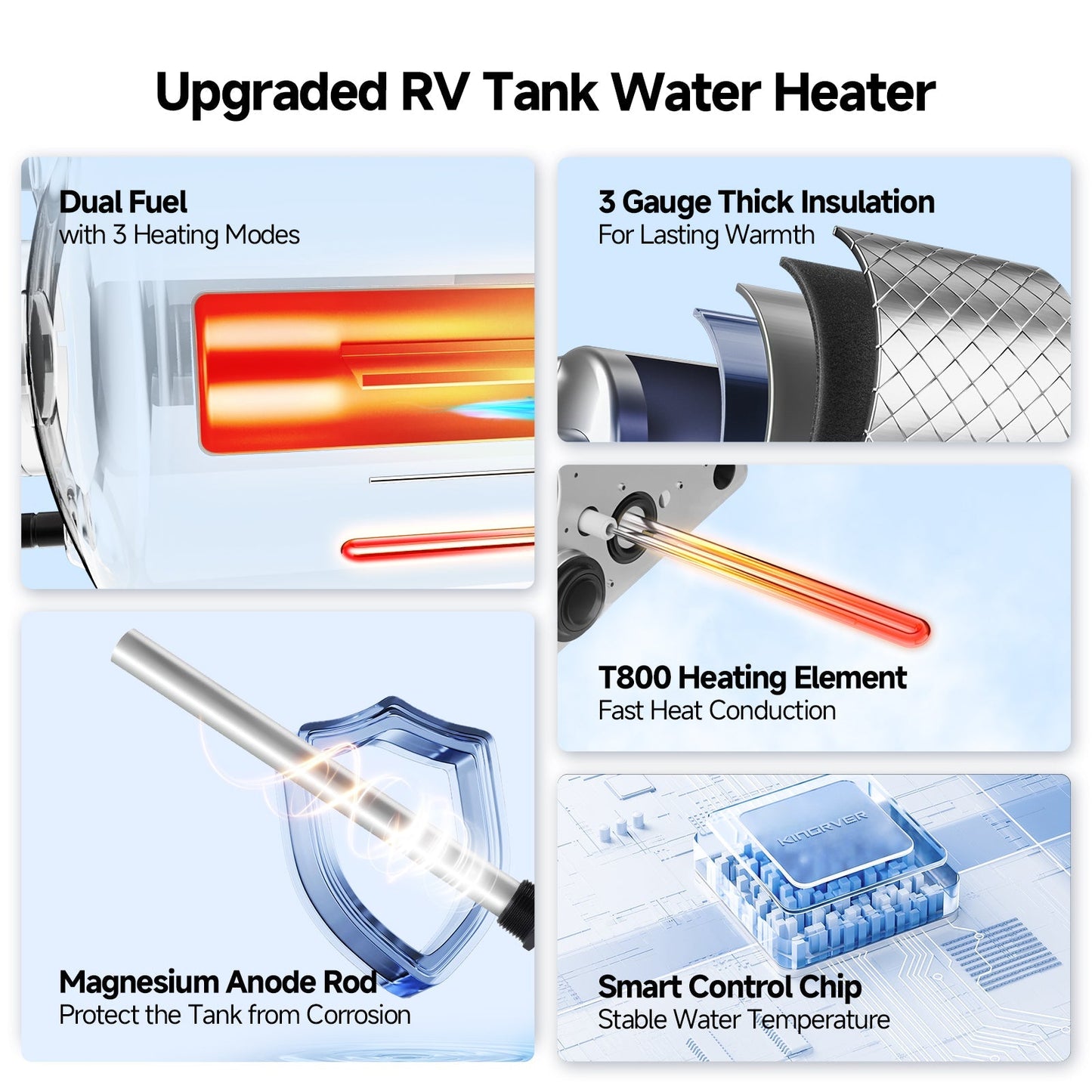 6 Gallon RV Hot Water Heater, Propane/Electric Heating, Bulit-in Magnesium Anode Rod-HybridShower 6