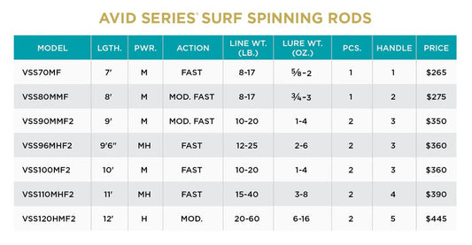St. Croix - Avid Series Surf Spinning Rods
