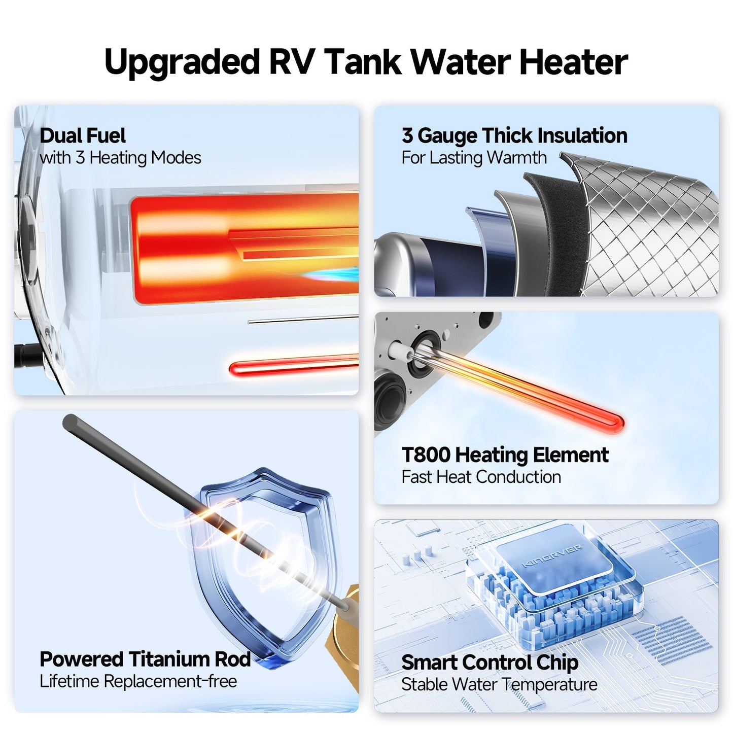 6 Gallon RV Hot Water Heater, Propane/Electric Heating, Bulit-in Lifetime Anode Rod-HybridShower 6 Pro